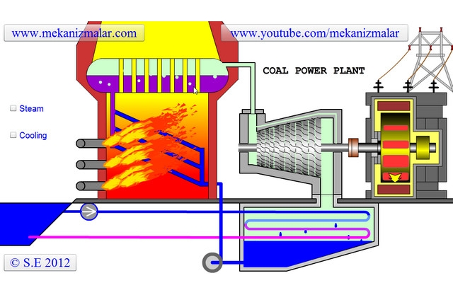 How a coal power plant works?