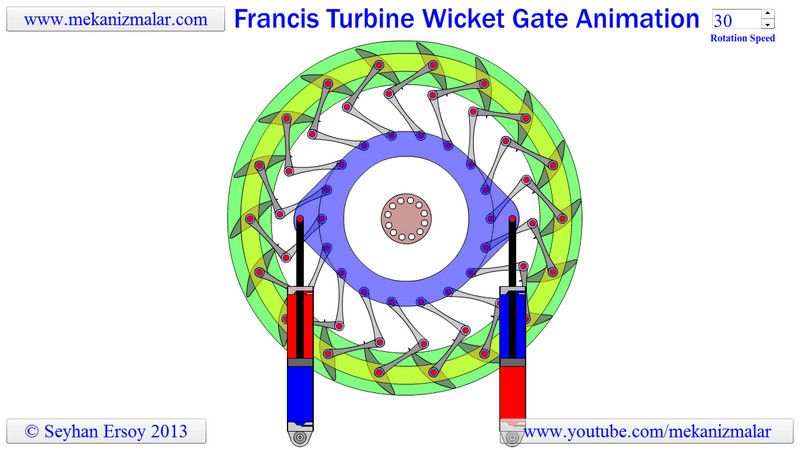 Francis Turbine Wicket Gate Animation