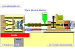 Plastic Injection Machine Animation