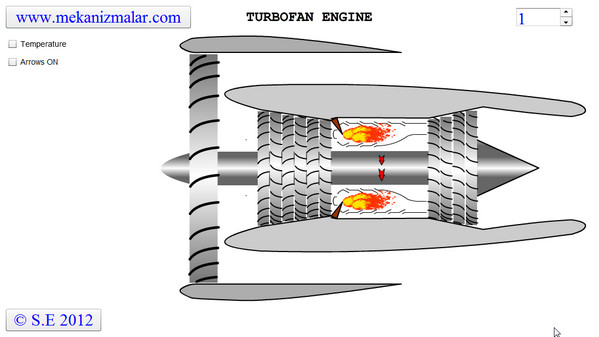 Turbofan Engine View