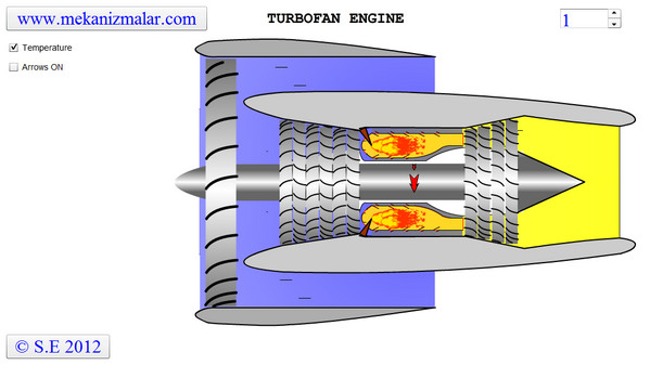 Turbofan Engine Temperature Distribution