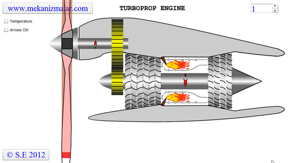 Turboprop Engine View