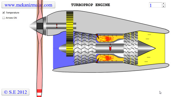 Turboprop Engine Temperature Distribution