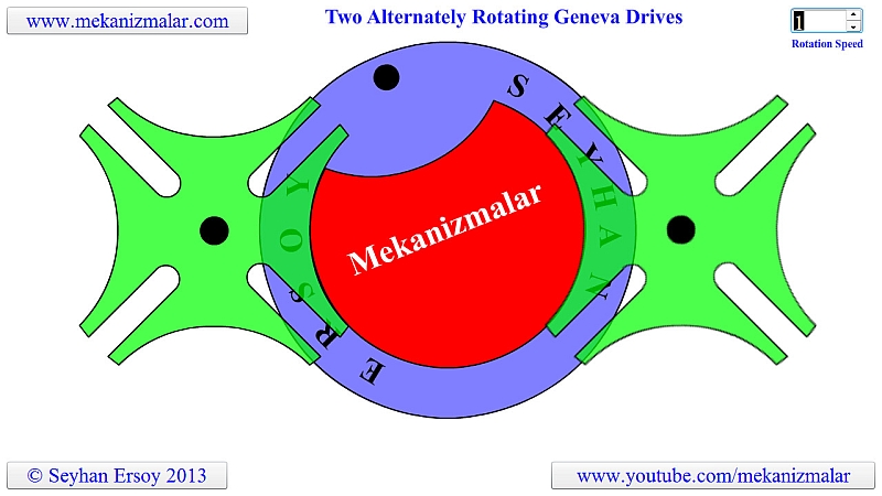 Two Alternately Rotating Geneva Wheel