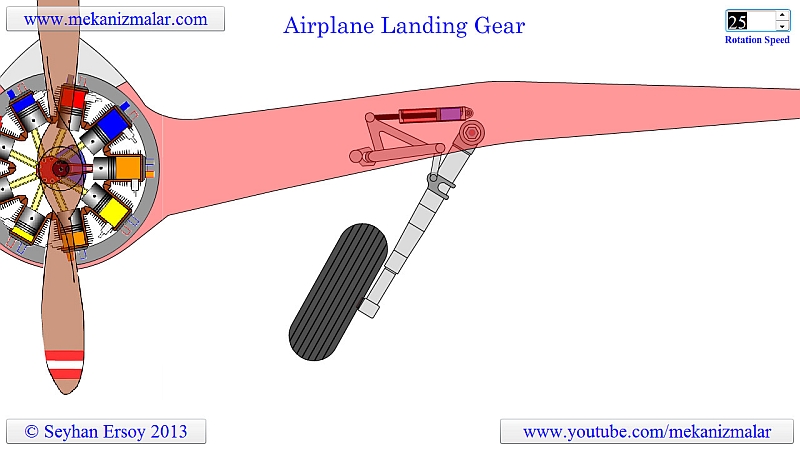 Airplane Landing Gear