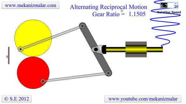 Alternating Reciprocal Motion Simulation