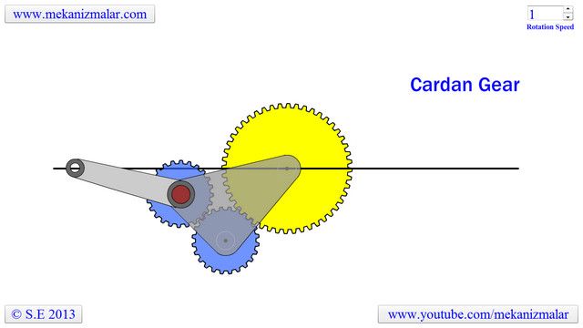 Cardan-gear mechanism image