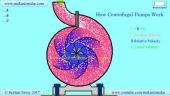 centrifugal-pumps