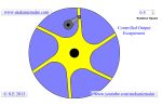 Controlled Output Escapement With Six Slot