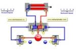 Animated Pneumatics