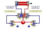 Five Port Four Way Air Airspring Valve