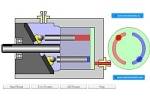 Fixed Displacement Piston Pump
