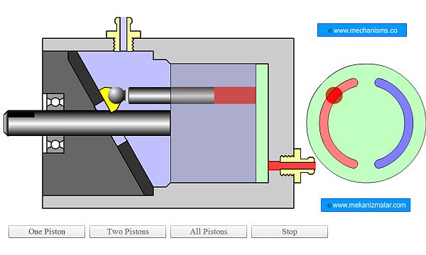 Fixed Displacement Hydraulic Pump One Piston