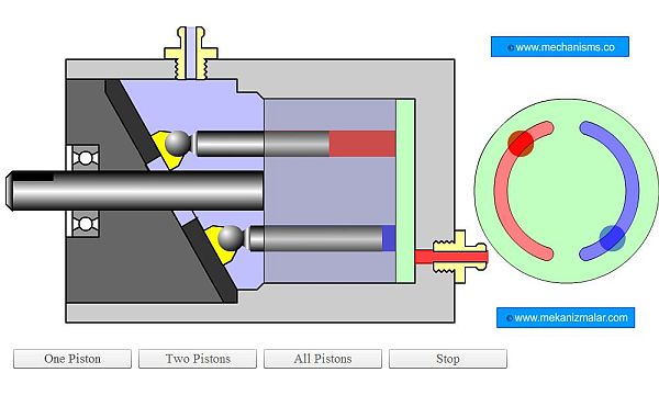 Fixed Displacement Hydraulic Pump Two Piston