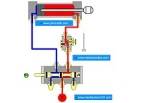 Flow Control Valve