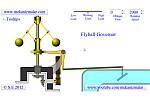 Flyball Governor