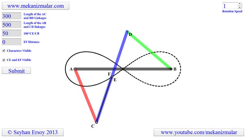 Four Bar Infinity Sign Generator