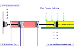 Four Positions Indexing Pneumatic System