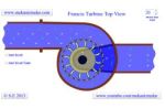 Francis Turbine Top View