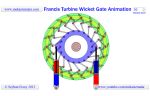 Francis Turbine Wicket Gate Animation