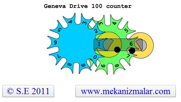 Geneva Drive Counter