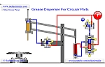 Grease Dispenser for Circular Parts