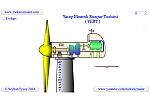 Horizontal Axis Wind Turbine