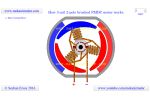 How three-coil two-pole brushed pmdc motor works