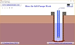 How Do Air Lift Pumps Work