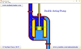 How Double Acting Pumps Work?