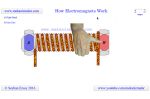 How Eectromagnets Work