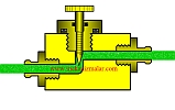 How Do Needle Valve Works