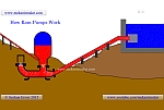 How Ram Pumps Work?