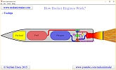 How Do Rocket Engines Work?