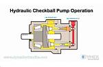 Hydraulic Checkball Pump
