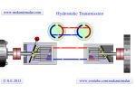 Hydrostatic Transmission
