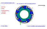 Iris Mechanism With Overlapping Blades