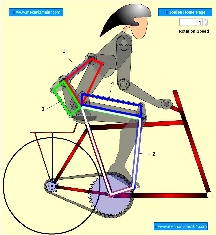 joules four bar linkages
