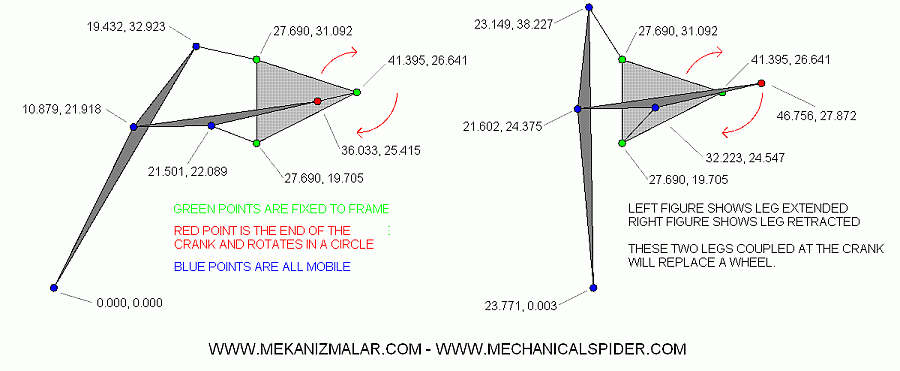 Mechanical Spider