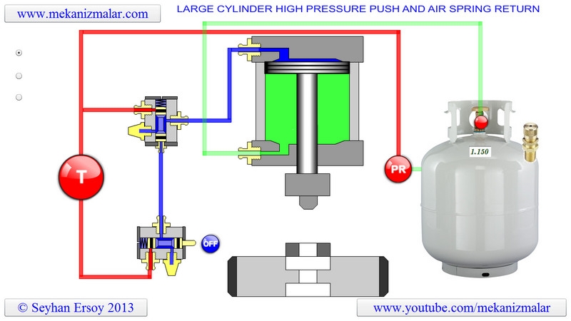 Large Cylinder Air Spring Return