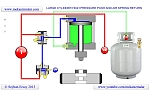 Large Cylinder Air Spring Return
