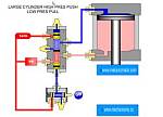 Large Cylinder High Pres Low Pres