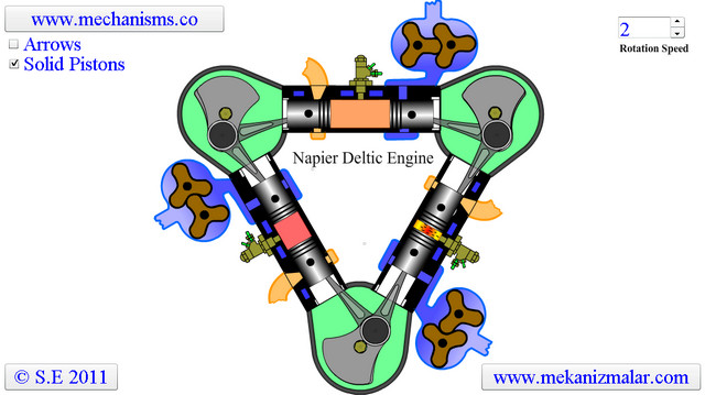 Napier Deltic Engine