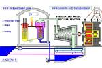 Pressurized Water Nuclear Power Plant