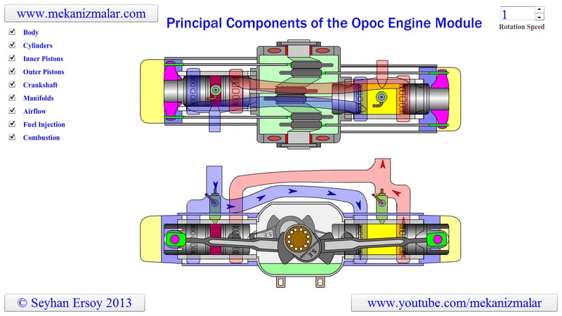 OPOC Engine