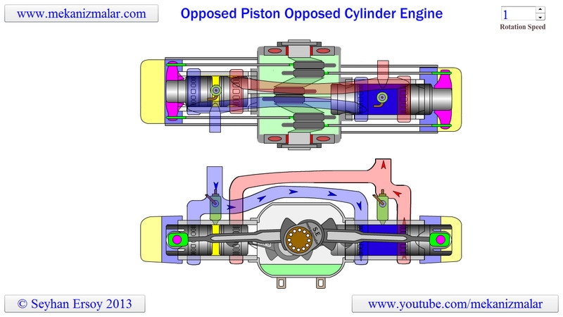 Opposed Piston Opposed Cylinder Engine