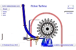 Animated Power Generation Systems