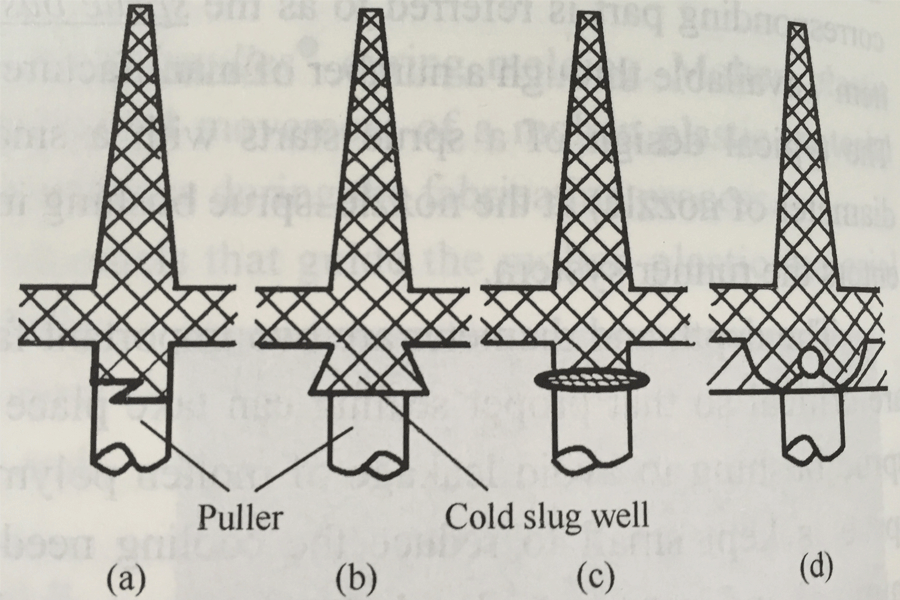 Plastic Injection Cold Slug wells
