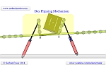 Box Flipping Mechanism