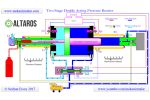 Double Acting Two Stage Air Pressure Booster